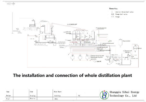 Rafinazione continua di olio per autoveicoli usato per impianti di distillazione diesel per la produzione di olio base