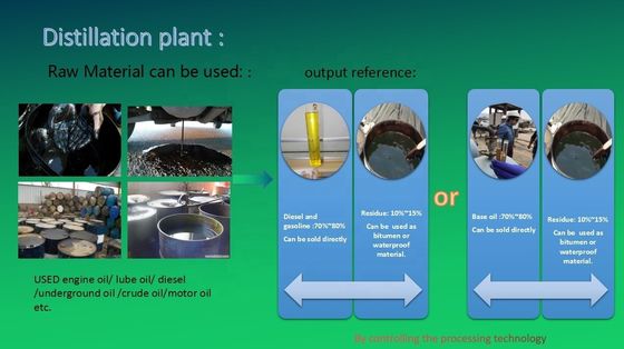Purificatore di olio di motore in impianto di produzione per la macchina di distillazione di olio di pirolisi da 30 kg