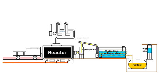 Risparmio energetico 15 TPD Macchina di pirolisi dell'olio di pneumatici di scarto per la linea di produzione di riciclaggio della gomma